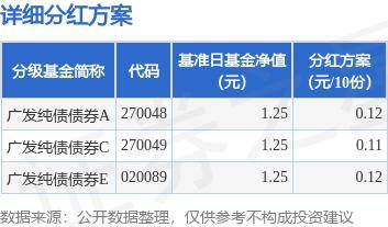 基金分红：广发纯债债券基金10月21日分红