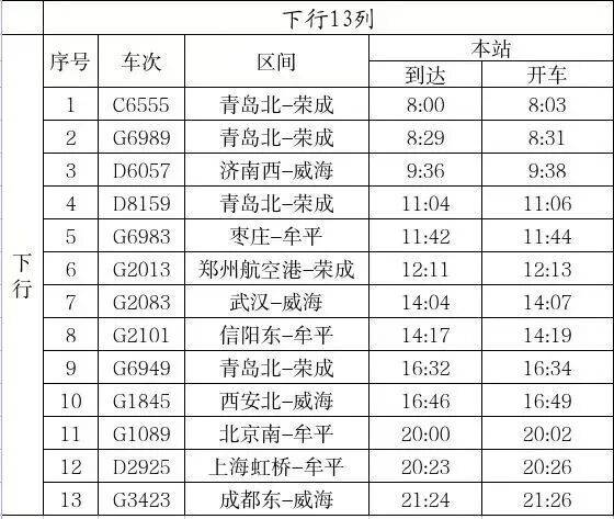 注意!10月28日起,海阳站列车调图
