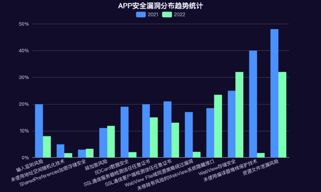 利用app漏洞(利用app漏洞套利多少钱构成犯罪)