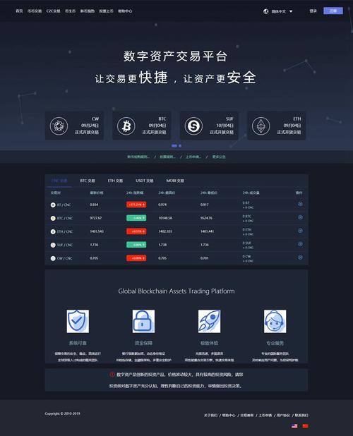 网络币交易(网络货币交易所)