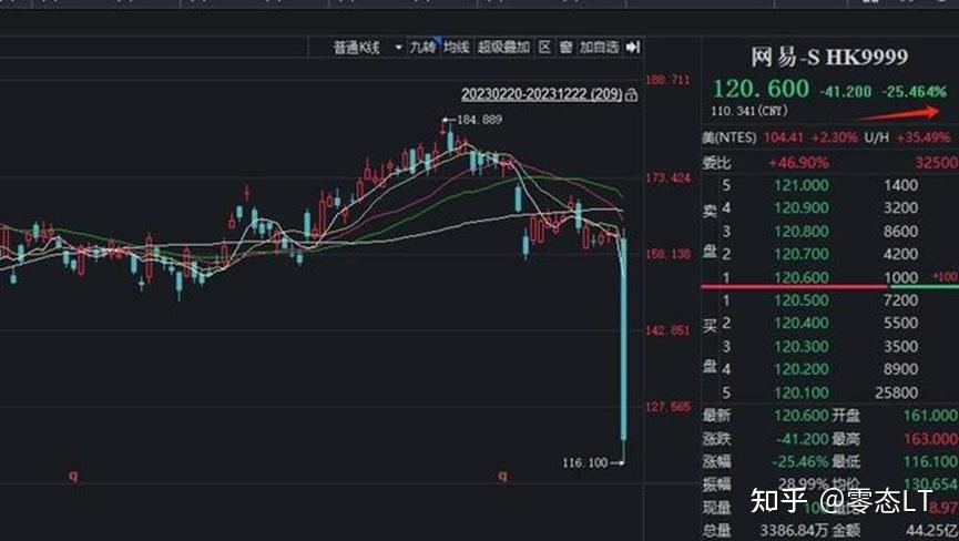 币须懂(比选属于什么招标方式)
