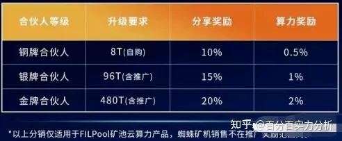归零币盘点(归零的币一般需要多久)