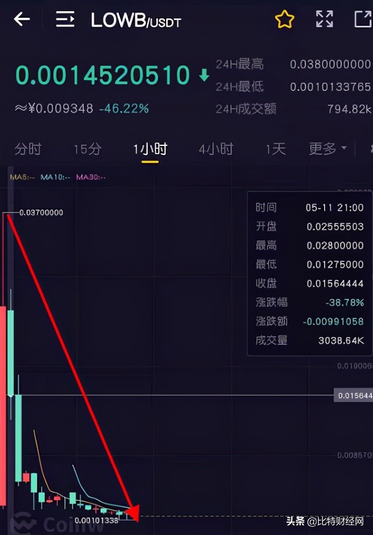 归零币盘点(归零的币一般需要多久)