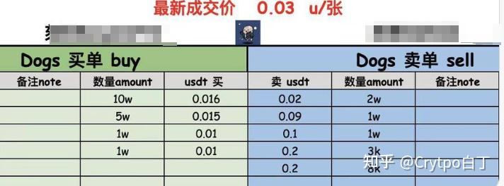 币圈电报(币圈今日最新消息)