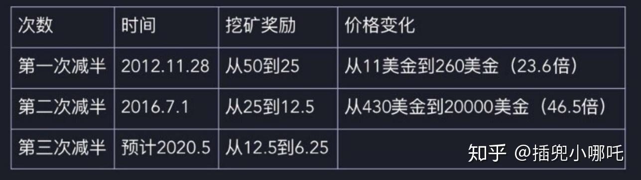炒币知识(炒币知识体系)